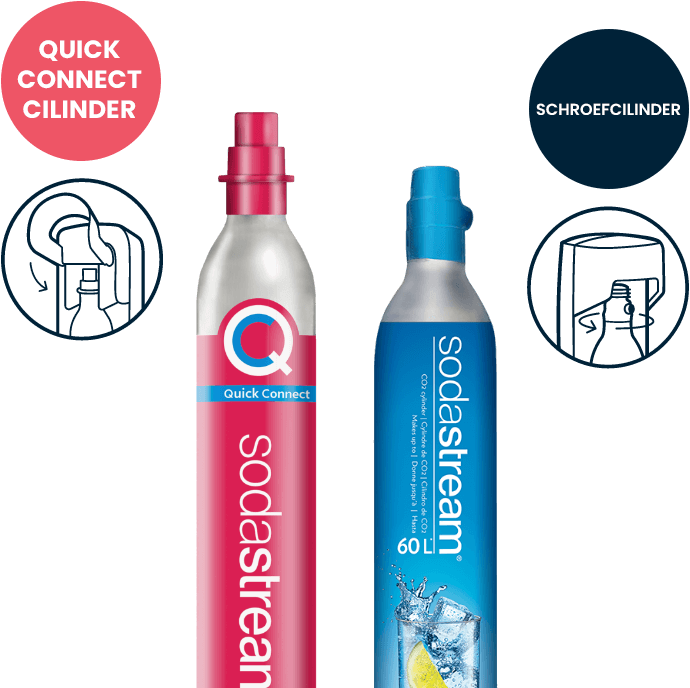 SodaStream Co2 Cilinder omruilen